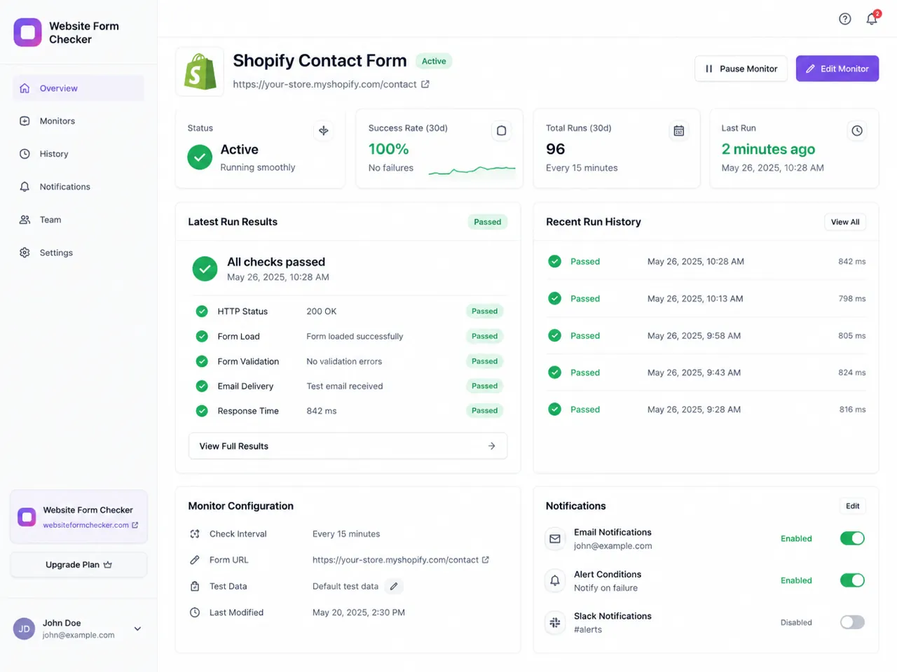 Website Form Checker dashboard showing scheduled Shopify contact form monitoring.