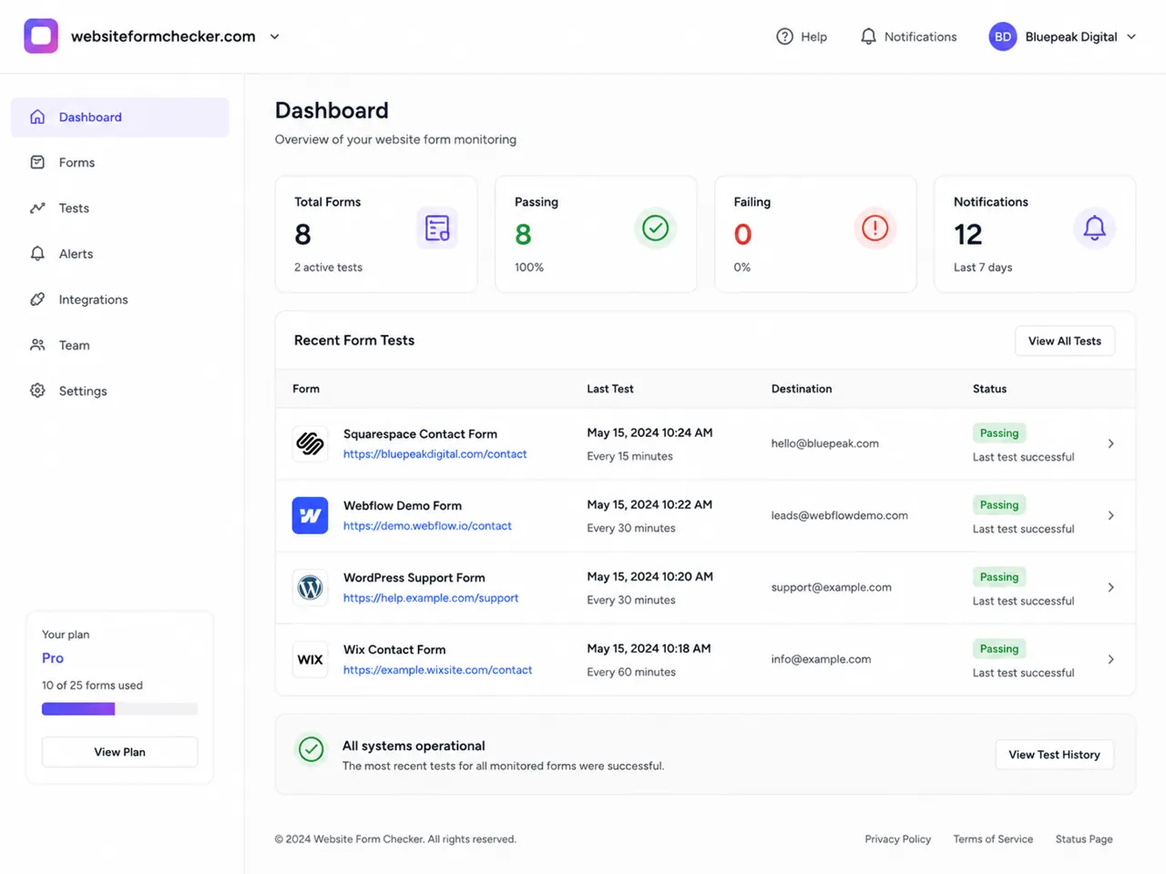 Website Form Checker dashboard showing a successful scheduled test for the Squarespace contact form